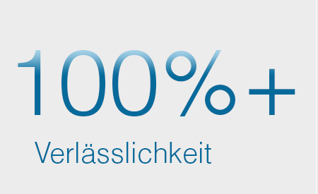 100% Verlässlichkeit